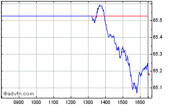 Intraday Is Eur Mn Vol Chart