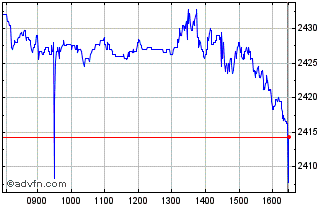 Intraday Ishr Fe X-jpn S Chart