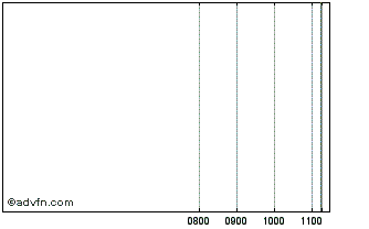 Intraday Citi Fun 24 Chart