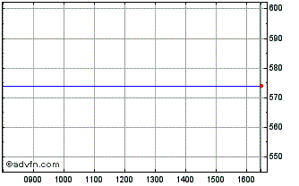 Intraday Kmftseqetfacc Chart