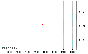 Intraday Atlas 2022-1 60 Chart