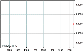 Intraday Hsbc Bk.23 Chart