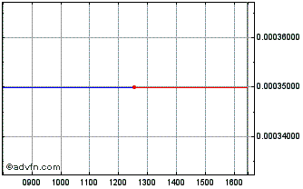 Intraday Mitsu Hc Cap 25 Chart