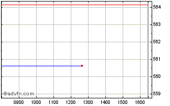 Intraday Hanhealthinvacc Chart