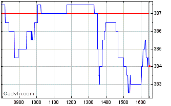 Intraday Zigup Chart