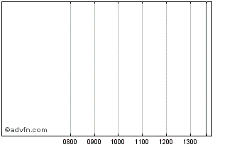 Intraday Hsbc Bk.28 Chart