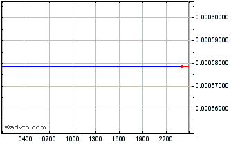 Intraday GAPtoken Chart