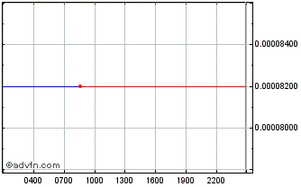 Intraday GOLDEN ROOTS Chart