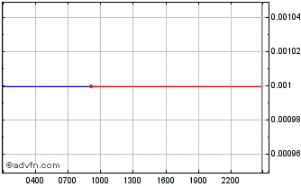 Intraday Weber Chart