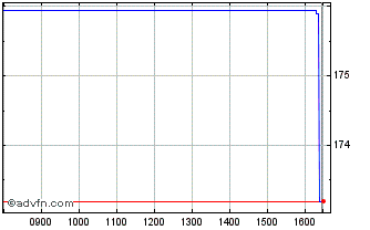 Intraday Mpaschi-15fb29 8 Tm Chart