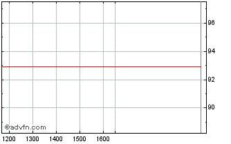 Intraday Valeo Tf 1,625% Mz26 Cal... Chart