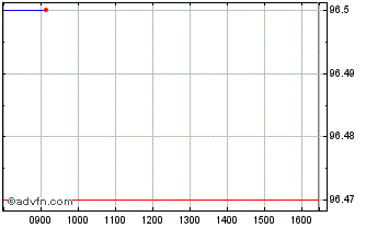 Intraday Oat Tf 0% Fb26 Eur Chart