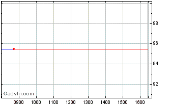 Intraday Ifc Tf 0,375% Lg25 Usd Chart
