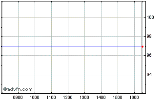 Intraday Adb Tf 6,15% Fb30 Inr Chart
