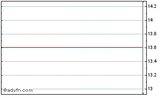 Intraday Apex Technology Acquisit... Chart