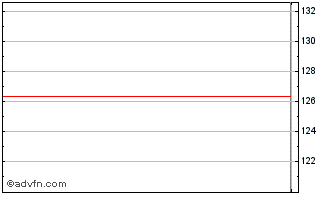 Intraday Arden Chart