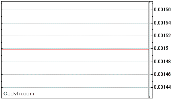 Intraday Cascadia Acquisition Chart