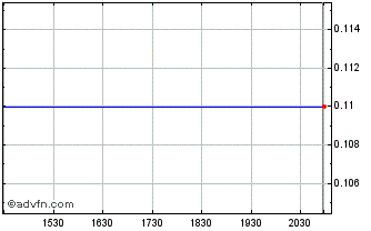 Intraday ClimateRock Chart