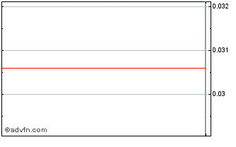 Intraday Next e GO NV Chart