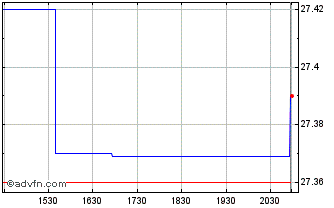 Intraday MarketDesk Focused US Di... Chart