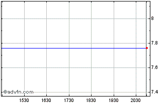 Intraday First Federal Bancshares OF Arka Chart