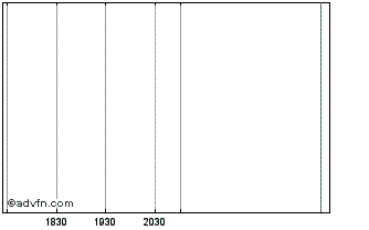 Intraday Future Path 529 JPMorgan... Chart