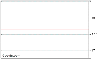 Intraday FinServ Acquisition Chart