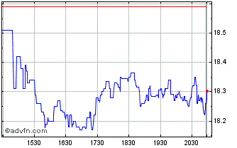 Intraday Hanmi Financial Chart