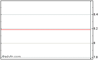 Intraday Henry Bros Electronics (MM) Chart