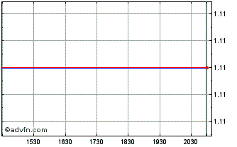 Intraday Kintera (MM) Chart