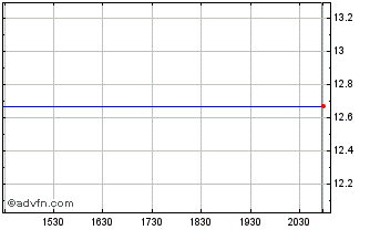 Intraday Market Leader, (MM) Chart