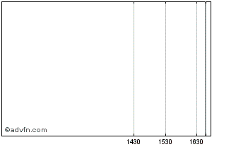 Intraday Liberty Lane Aquisition Corp (MM) Chart