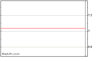 Intraday MobileIron Chart