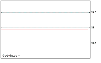 Intraday MorphoSys Chart