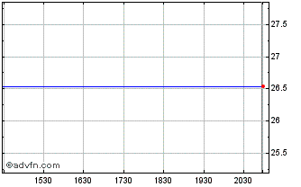 Intraday Misonix Chart