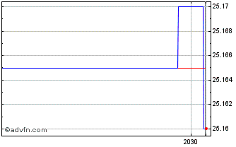 Intraday Nuveen Core Plus Bond ETF Chart