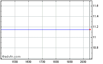 Intraday Sciclone Chart