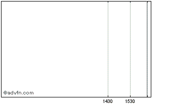 Intraday Abbott Annual Program 2024 Chart