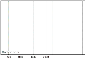 Intraday Aea Mezzanine Fund Iv Chart