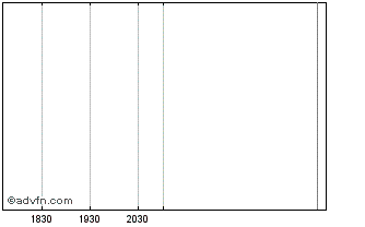 Intraday Alsop Louie Capital 5 Chart