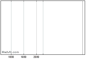 Intraday Altaris Health Partners Iv Chart