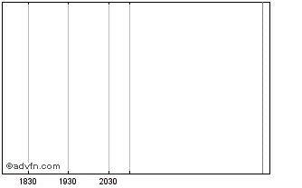 Intraday American Industrial Part... Chart