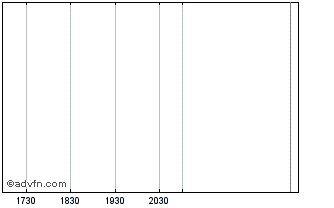 Intraday Arcis Esd Fund V Chart