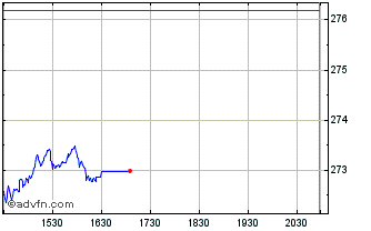 Intraday OMX Sustainability Finla... Chart