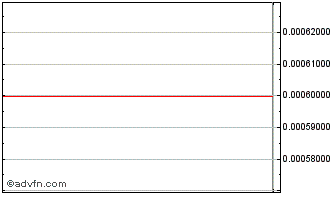 Intraday Alternative Fuel Technol... (PK) Chart