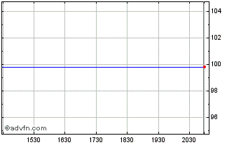 Intraday Agribank (PK) Chart