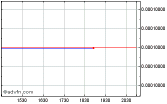 Intraday Amarantus Bioscience (CE) Chart