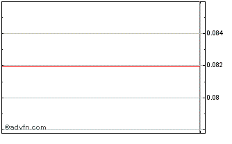 Intraday Anonymous Intelligence (QB) Chart