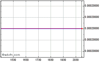 Intraday Aspyra (CE) Chart