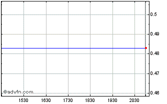 Intraday Alta Copper (QX) Chart